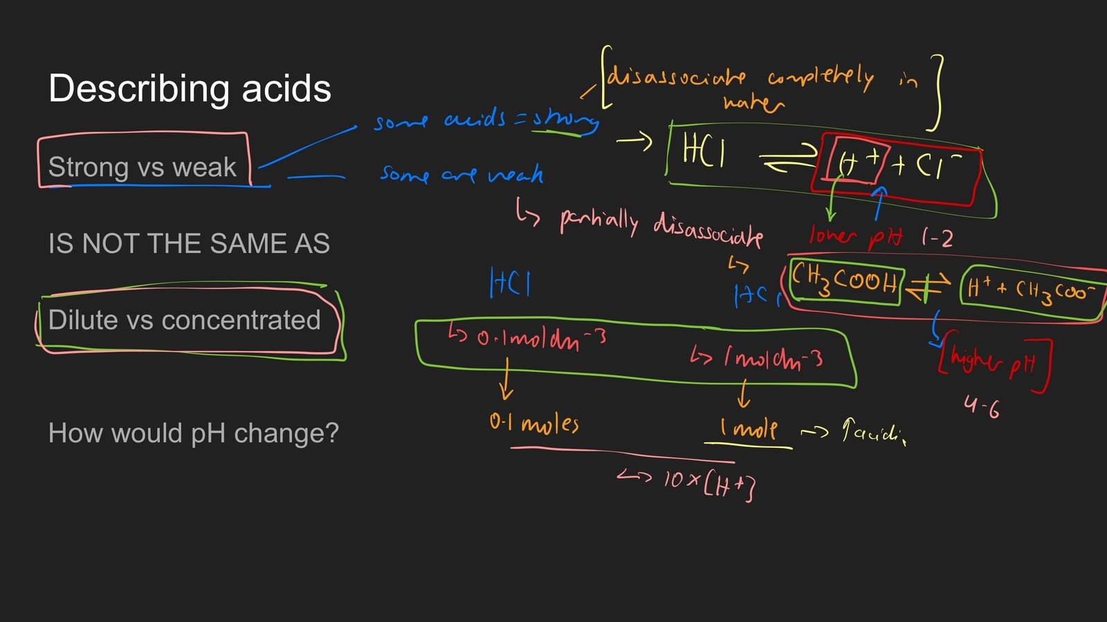 A lesson slide separating strong and weak acids from dilute and concentrated ones, and what each does to pH.
